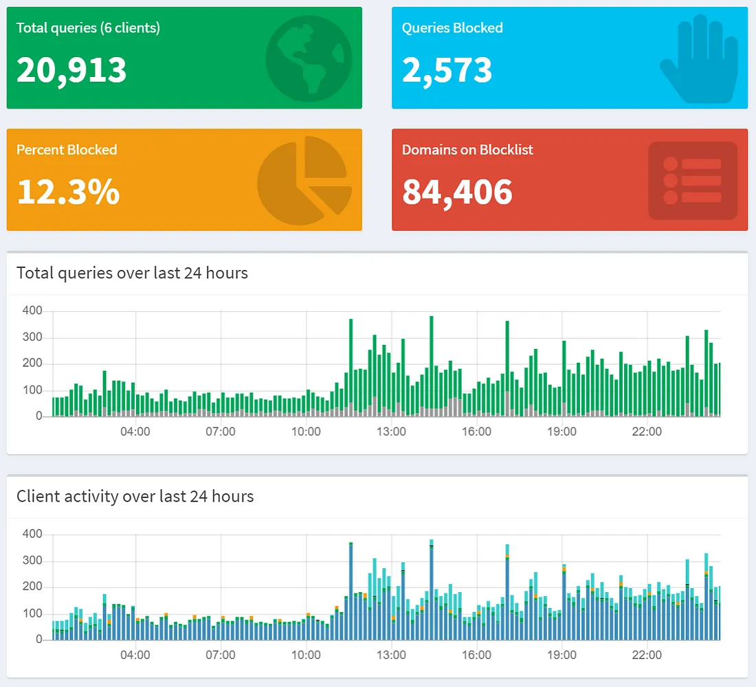 screenshot of the pihole dashboard